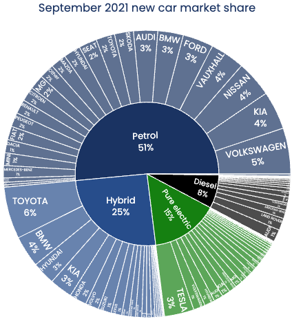 British electric car manufacturers deals